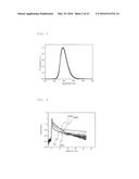 LIGHT EMITTING MATERIAL, DELAYED FLUORESCENT EMITTER, ORGANIC LIGHT     EMITTING DEVICE, AND COMPOUND diagram and image