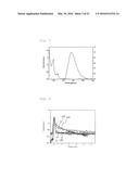 LIGHT EMITTING MATERIAL, DELAYED FLUORESCENT EMITTER, ORGANIC LIGHT     EMITTING DEVICE, AND COMPOUND diagram and image