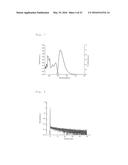 LIGHT EMITTING MATERIAL, DELAYED FLUORESCENT EMITTER, ORGANIC LIGHT     EMITTING DEVICE, AND COMPOUND diagram and image