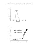 LIGHT EMITTING MATERIAL, DELAYED FLUORESCENT EMITTER, ORGANIC LIGHT     EMITTING DEVICE, AND COMPOUND diagram and image