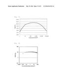 LIGHT EMITTING MATERIAL, DELAYED FLUORESCENT EMITTER, ORGANIC LIGHT     EMITTING DEVICE, AND COMPOUND diagram and image