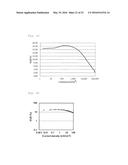 LIGHT EMITTING MATERIAL, DELAYED FLUORESCENT EMITTER, ORGANIC LIGHT     EMITTING DEVICE, AND COMPOUND diagram and image