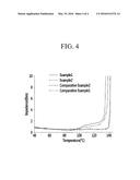 Separator For Rechargeable Lithium Battery and Rechargeable Lithium     Battery Including Same diagram and image