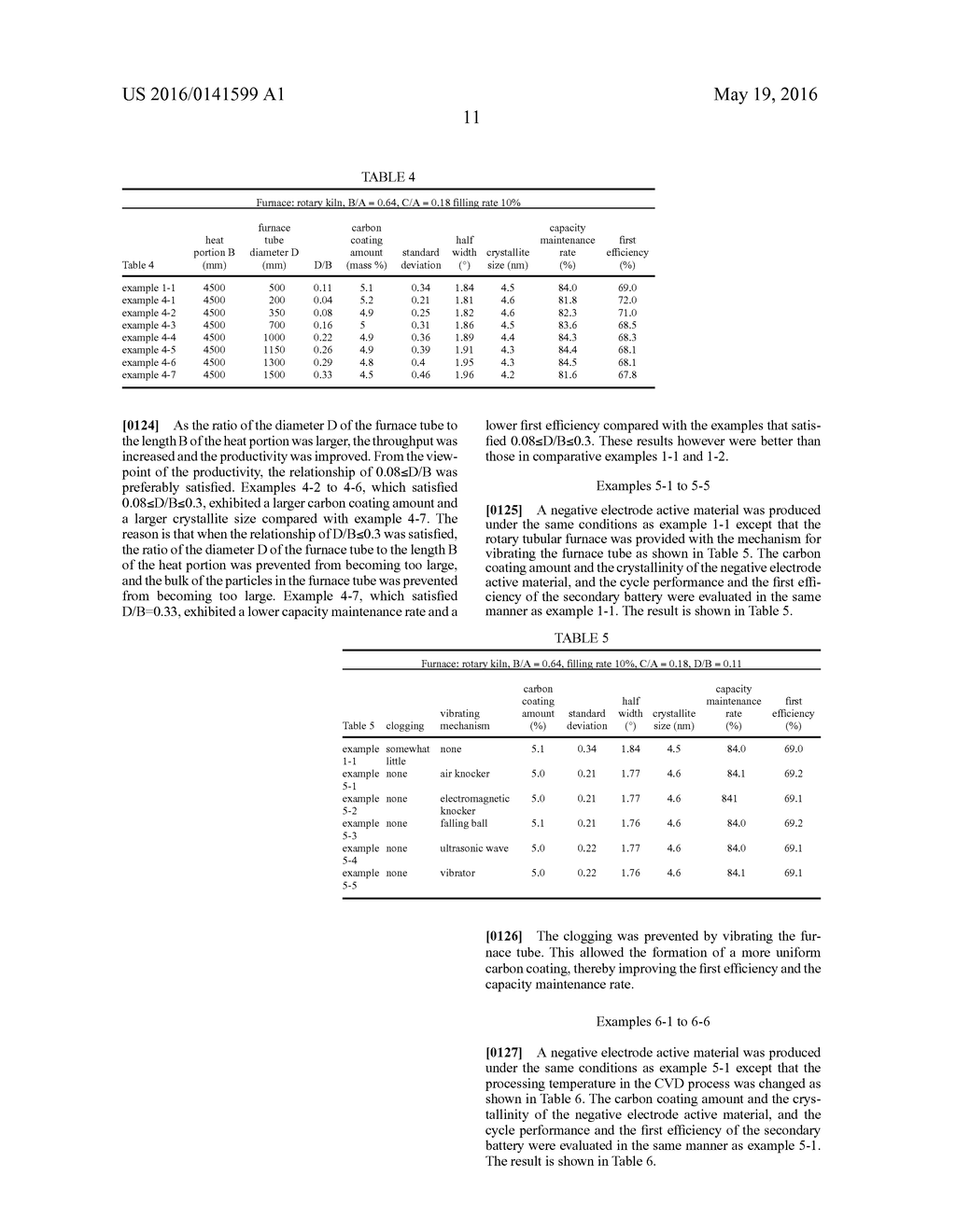 ROTARY TUBULAR FURNACE, METHOD OF PRODUCING NEGATIVE ELECTRODE ACTIVE     MATERIAL FOR NON-AQUEOUS ELECTROLYTE SECONDARY BATTERY, NEGATIVE     ELECTRODE ACTIVE MATERIAL FOR NON-AQUEOUS ELECTROLYTE SECONDARY BATTERY,     AND NON-AQUEOUS ELECTROLYTE SECONDARY BATTERY - diagram, schematic, and image 16