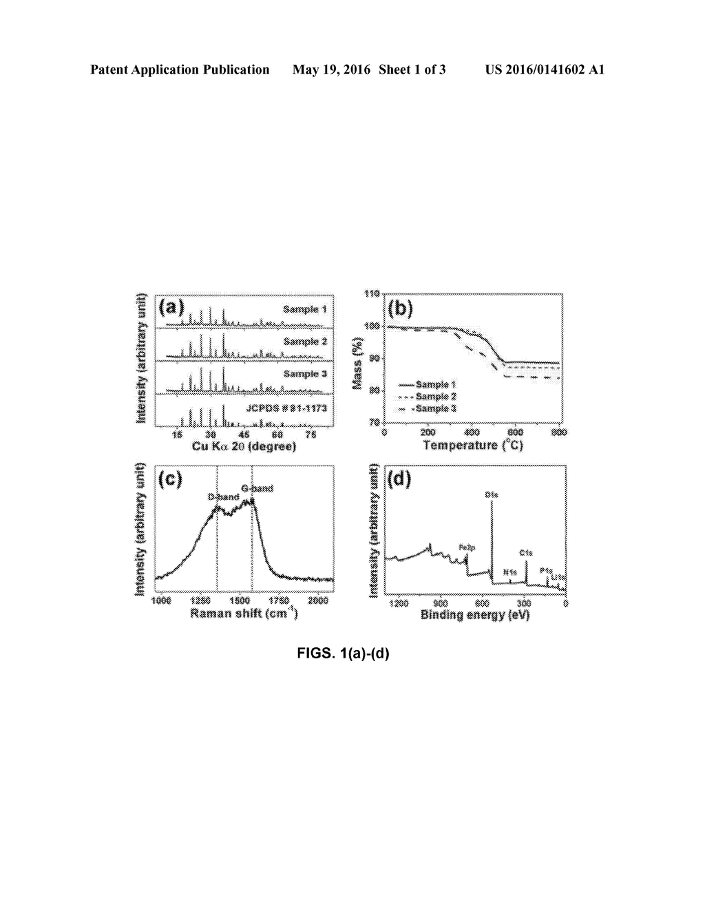 Surface Modifications for Electrode Compositions and Their Methods of     Making - diagram, schematic, and image 02