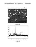 TRANSITION METAL HYDROXY-ANION ELECTRODE MATERIALS FOR LITHIUM-ION BATTERY     CATHODES diagram and image