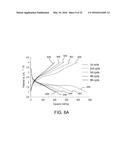 TRANSITION METAL HYDROXY-ANION ELECTRODE MATERIALS FOR LITHIUM-ION BATTERY     CATHODES diagram and image