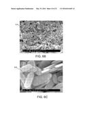 TRANSITION METAL HYDROXY-ANION ELECTRODE MATERIALS FOR LITHIUM-ION BATTERY     CATHODES diagram and image