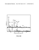 TRANSITION METAL HYDROXY-ANION ELECTRODE MATERIALS FOR LITHIUM-ION BATTERY     CATHODES diagram and image