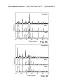 TRANSITION METAL HYDROXY-ANION ELECTRODE MATERIALS FOR LITHIUM-ION BATTERY     CATHODES diagram and image