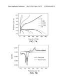 TRANSITION METAL HYDROXY-ANION ELECTRODE MATERIALS FOR LITHIUM-ION BATTERY     CATHODES diagram and image