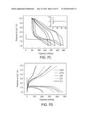 TRANSITION METAL HYDROXY-ANION ELECTRODE MATERIALS FOR LITHIUM-ION BATTERY     CATHODES diagram and image