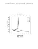 TRANSITION METAL HYDROXY-ANION ELECTRODE MATERIALS FOR LITHIUM-ION BATTERY     CATHODES diagram and image