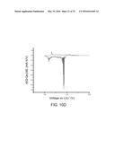 TRANSITION METAL HYDROXY-ANION ELECTRODE MATERIALS FOR LITHIUM-ION BATTERY     CATHODES diagram and image