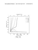 TRANSITION METAL HYDROXY-ANION ELECTRODE MATERIALS FOR LITHIUM-ION BATTERY     CATHODES diagram and image