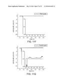 TRANSITION METAL HYDROXY-ANION ELECTRODE MATERIALS FOR LITHIUM-ION BATTERY     CATHODES diagram and image