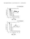 TRANSITION METAL HYDROXY-ANION ELECTRODE MATERIALS FOR LITHIUM-ION BATTERY     CATHODES diagram and image