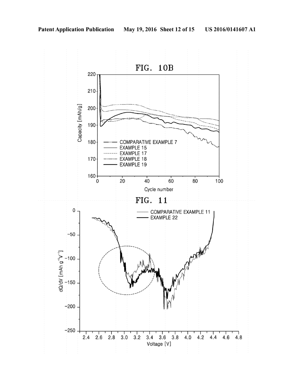 CATHODE ACTIVE MATERIAL, SECONDARY BATTERY COMPRISING THE SAME, AND METHOD     OF MANUFACTURING THE POSITIVE ACTIVE MATERIAL - diagram, schematic, and image 13