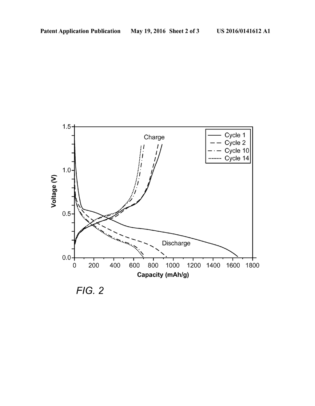 ANODES COMPRISING GERMANIUM FOR LITHIUM-ION DEVICES - diagram, schematic, and image 03