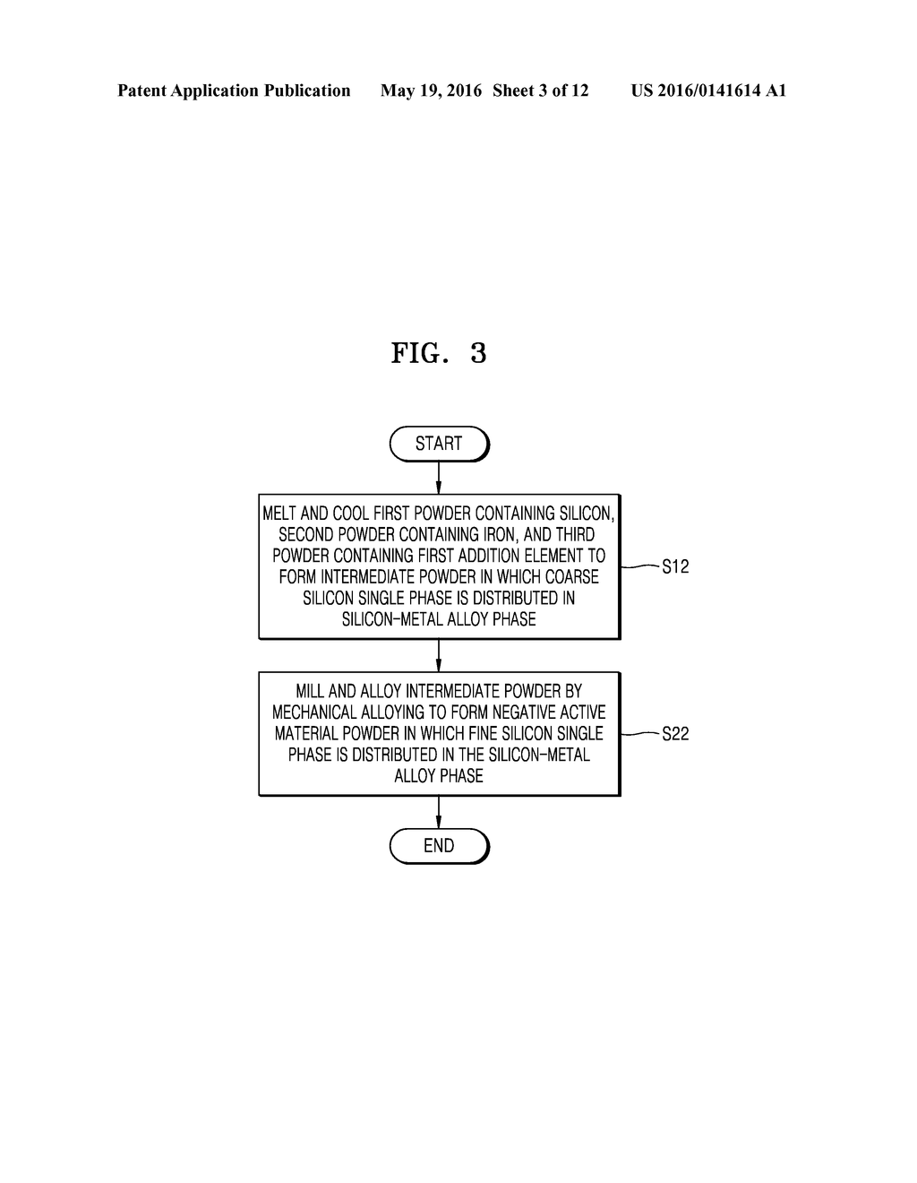 NEGATIVE ACTIVE MATERIAL FOR SECONDARY BATTERY, NEGATIVE ELECTRODE AND     LITHIUM BATTERY EACH INCLUDING NEGATIVE ACTIVE MATERIAL, AND METHOD OF     PREPARING NEGATIVE ACTIVE MATERIAL - diagram, schematic, and image 04