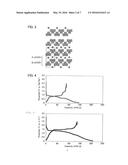 ANODE ACTIVE MATERIAL FOR SODIUM ION BATTERY AND SODIUM ION BATTERY diagram and image