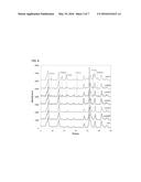 ANODE ACTIVE MATERIAL FOR SODIUM ION BATTERY AND SODIUM ION BATTERY diagram and image