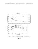 CATALYST PROPERTY CONTROL WITH INTERMIXED INORGANICS diagram and image