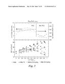 CATALYST PROPERTY CONTROL WITH INTERMIXED INORGANICS diagram and image