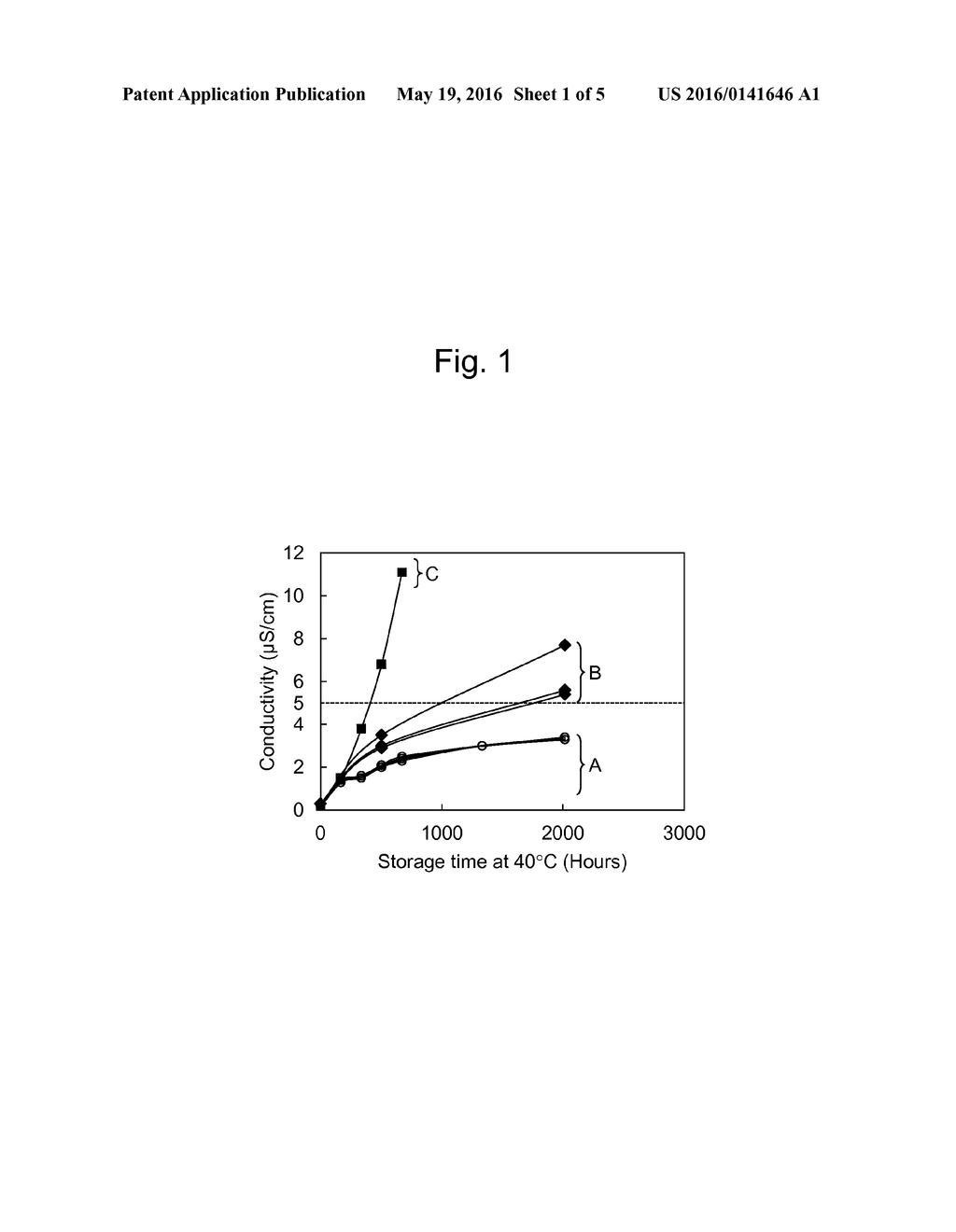 FUEL CELL VEHICLE COOLANT HAVING IMPROVED STORAGE STABILITY AND METHOD FOR     PRODUCING THE SAME - diagram, schematic, and image 02