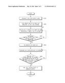 METHOD OF CONTROLLING AIR FLOW IN FUEL CELL diagram and image