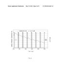 METHOD OF CONTROLLING AIR FLOW IN FUEL CELL diagram and image