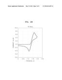 REDOX FLOW BATTERY diagram and image