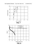 COMPOSITE SEPARATOR AND ELECTROLYTE FOR SOLID STATE BATTERIES diagram and image