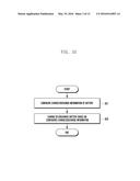 ELECTRONIC DEVICE AND BATTERY CHARGE/DISCHARGE CONTROL METHOD THEREOF diagram and image