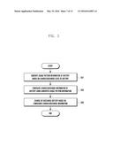 ELECTRONIC DEVICE AND BATTERY CHARGE/DISCHARGE CONTROL METHOD THEREOF diagram and image