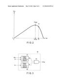 CONTROL APPARATUS FOR PHOTOVOLTAIC INVERTER diagram and image