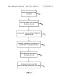 SIGNATURES FOR NEAR FIELD COMMUNICATIONS diagram and image