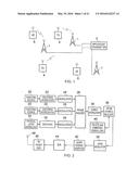 IMPLICIT SIGNALLING IN OFDM PREAMBLE WITH EMBEDDED SIGNATURE SEQUENCE, AND     CYCLIC PREFIX AND POSTFIX AIDED SIGNATURE DETECTION diagram and image