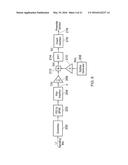 IMPLICIT SIGNALLING IN OFDM PREAMBLE WITH EMBEDDED SIGNATURE SEQUENCE, AND     CYCLIC PREFIX AND POSTFIX AIDED SIGNATURE DETECTION diagram and image