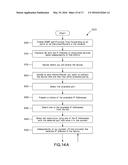 DEVICE RECOGNITION AND MANAGEMENT diagram and image