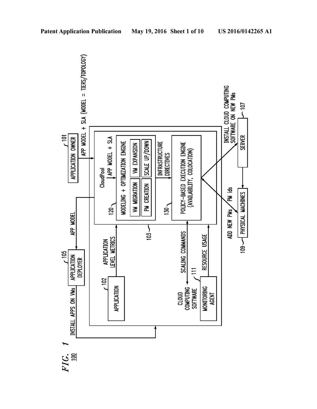 SYSTEMS AND METHODS FOR SCALING A CLOUD INFRASTRUCTURE - diagram, schematic, and image 02