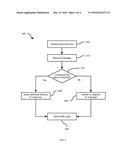 METHOD, SYSTEM AND APPARATUS FOR DETECTING INSTANT MESSAGE SPAM diagram and image