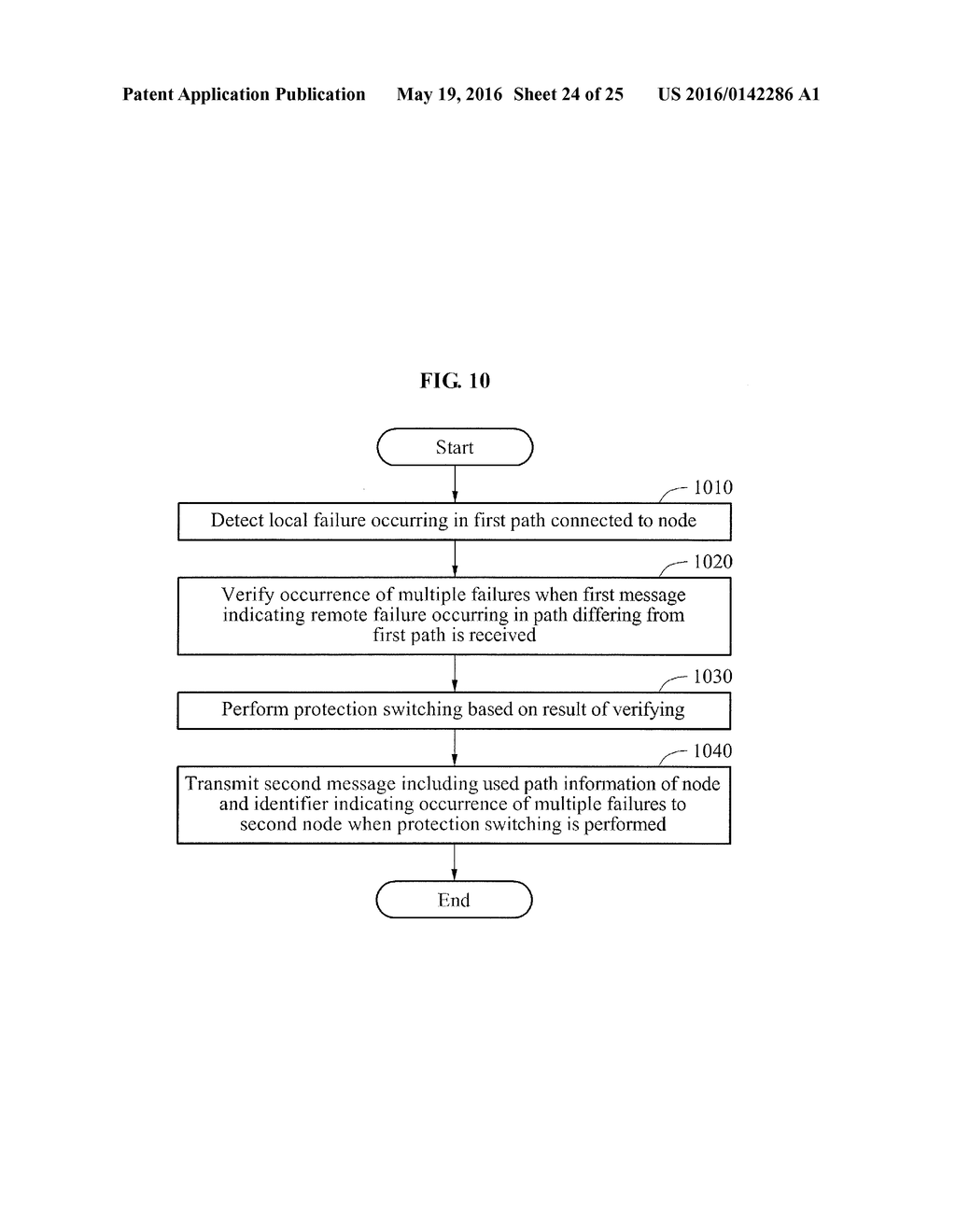 DUAL NODE INTERCONNECTION PROTECTION SWITCHING METHOD AND APPARATUS - diagram, schematic, and image 25