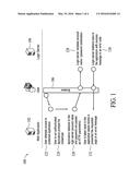 SYSTEMS AND METHODS FOR SYSTEM LOGIN AND SINGLE SIGN-ON diagram and image