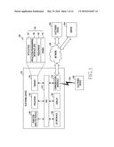 METHOD AND APPARATUS FOR DISPLAYING USER INTERFACE IN ELECTRONIC DEVICE diagram and image