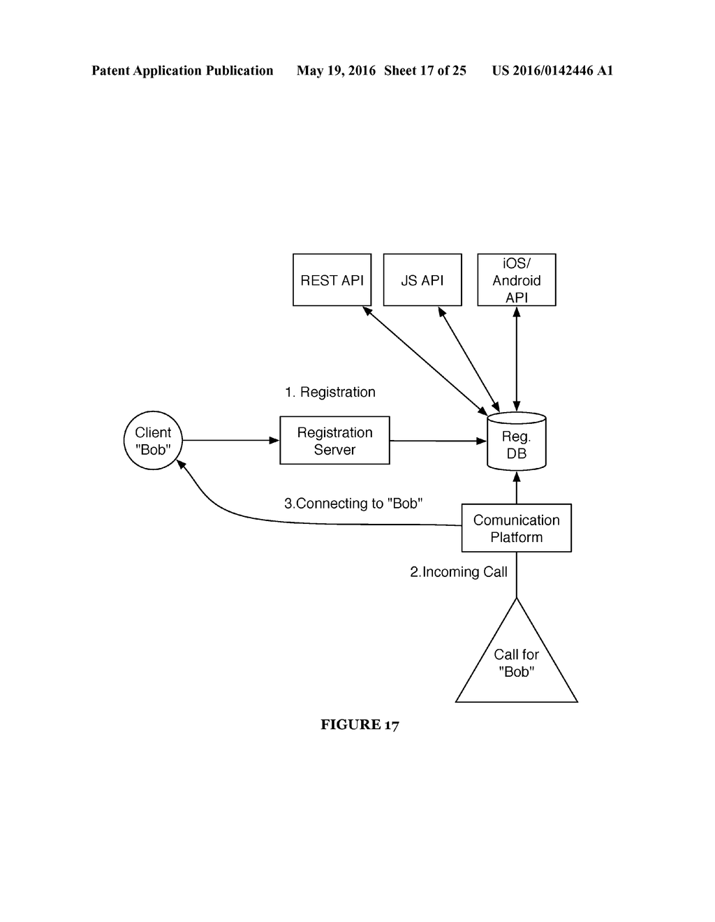 SYSTEM AND METHOD FOR INTEGRATING SESSION INITIATION PROTOCOL     COMMUNICATION IN A TELECOMMUNICATIONS PLATFORM - diagram, schematic, and image 18