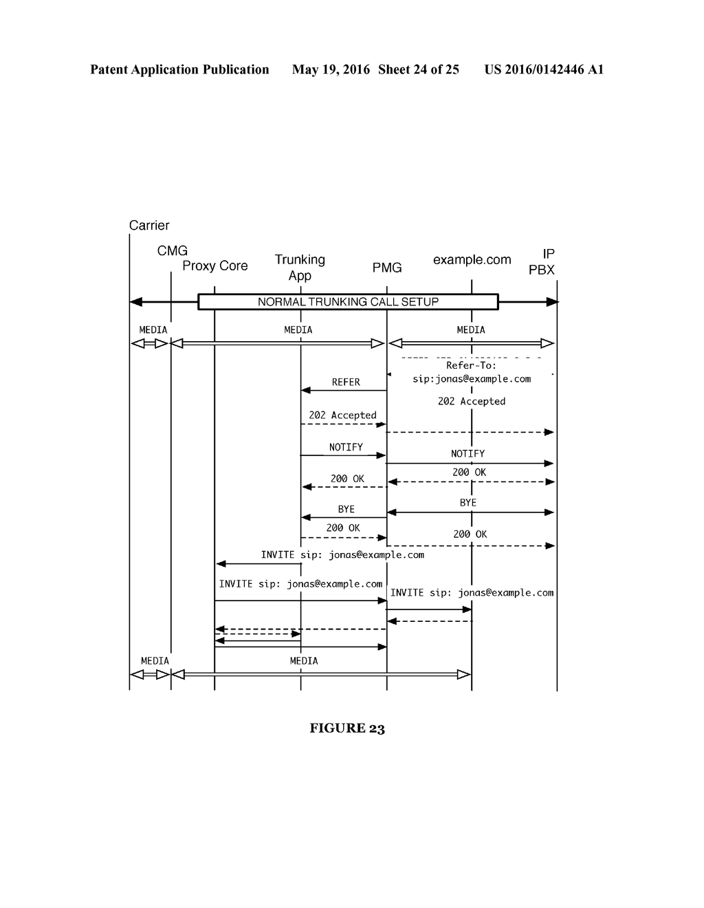 SYSTEM AND METHOD FOR INTEGRATING SESSION INITIATION PROTOCOL     COMMUNICATION IN A TELECOMMUNICATIONS PLATFORM - diagram, schematic, and image 25