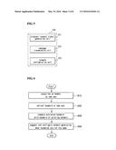 METHOD FOR PROVIDING SOCIAL NETWORK SERVICE diagram and image