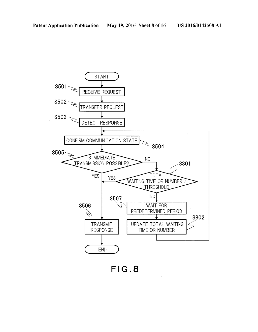 COMMUNICATION DEVICE, COMMUNICATION METHOD AND NON-TRANSITORY COMPUTER     READABLE MEDIUM - diagram, schematic, and image 09