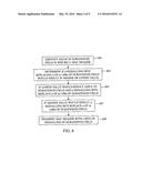 METHOD AND APPARATUS FOR TRANSMITTING SIGNALLING IN HEADER FIELD diagram and image